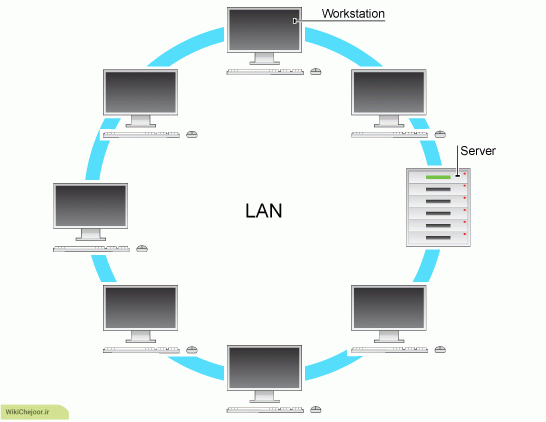 چگونه یک شبکه کوچک LAN را راه اندازی و تنظیم کنیم ؟