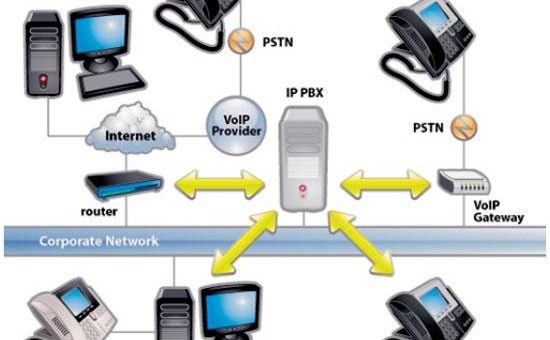 سرویس های میزبانی VoIP در تقابل با سیستم های تلفن داخلی VoIP چگونه است؟