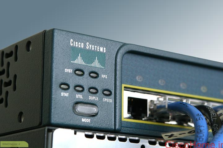 چگونه در نرم افزار GNS3  نصب روتر ها را انجام دهیم و به محیط CLI ان وارد بشوید ؟